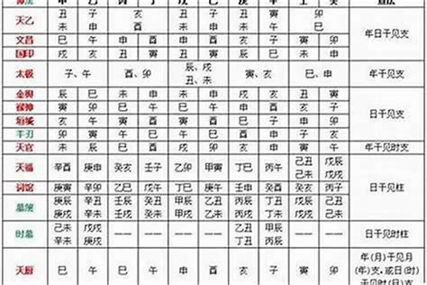 四吉|八字十神中的四吉神 四柱十神吉凶表